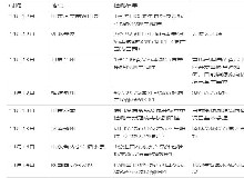 连续3日6省发现！进口冷链成焦点！